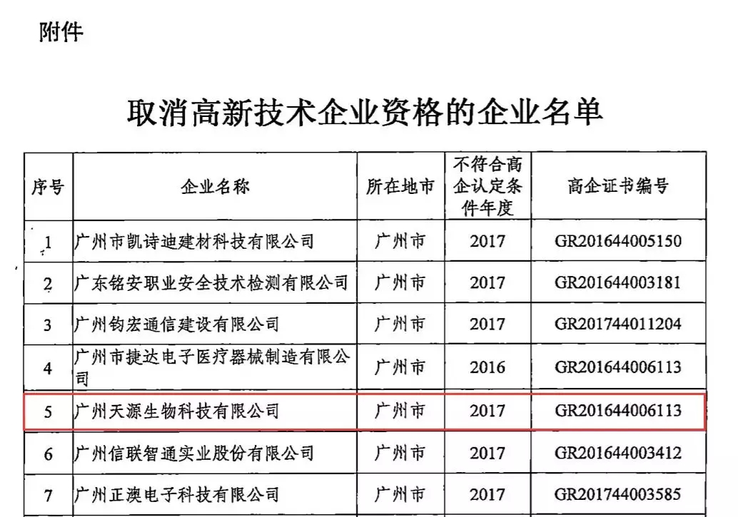 广州一知名化妆品企业被否 “高新技术企业”并非一劳永逸2.webp.jpg
