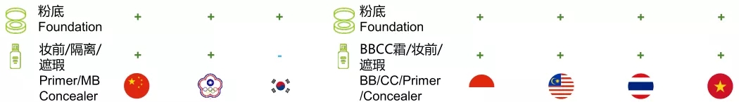 从大数据看亚洲美妆需求，解读品牌最新增长逻辑9.webp.jpg